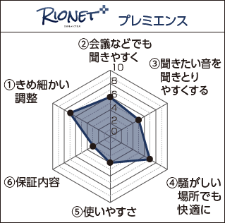 Rionet